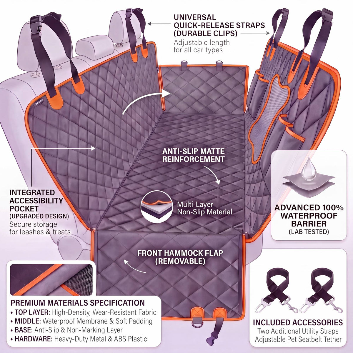 Diagram of the PawRide dog car seat hammock showing quick-release straps, accessibility pocket, anti-slip reinforcement, waterproof barrier and included seatbelt tether accessories